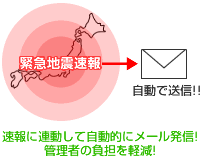 緊急地震速報との連動