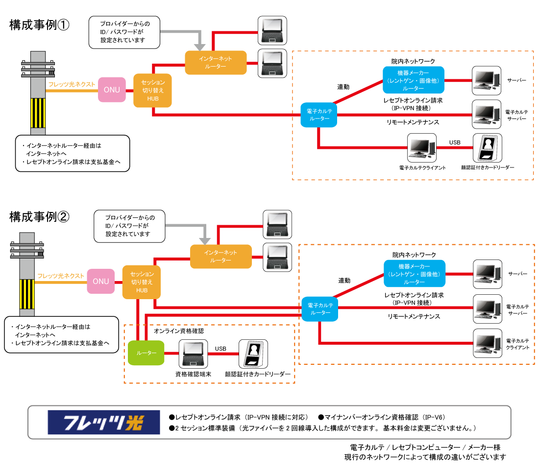 ネットワーク